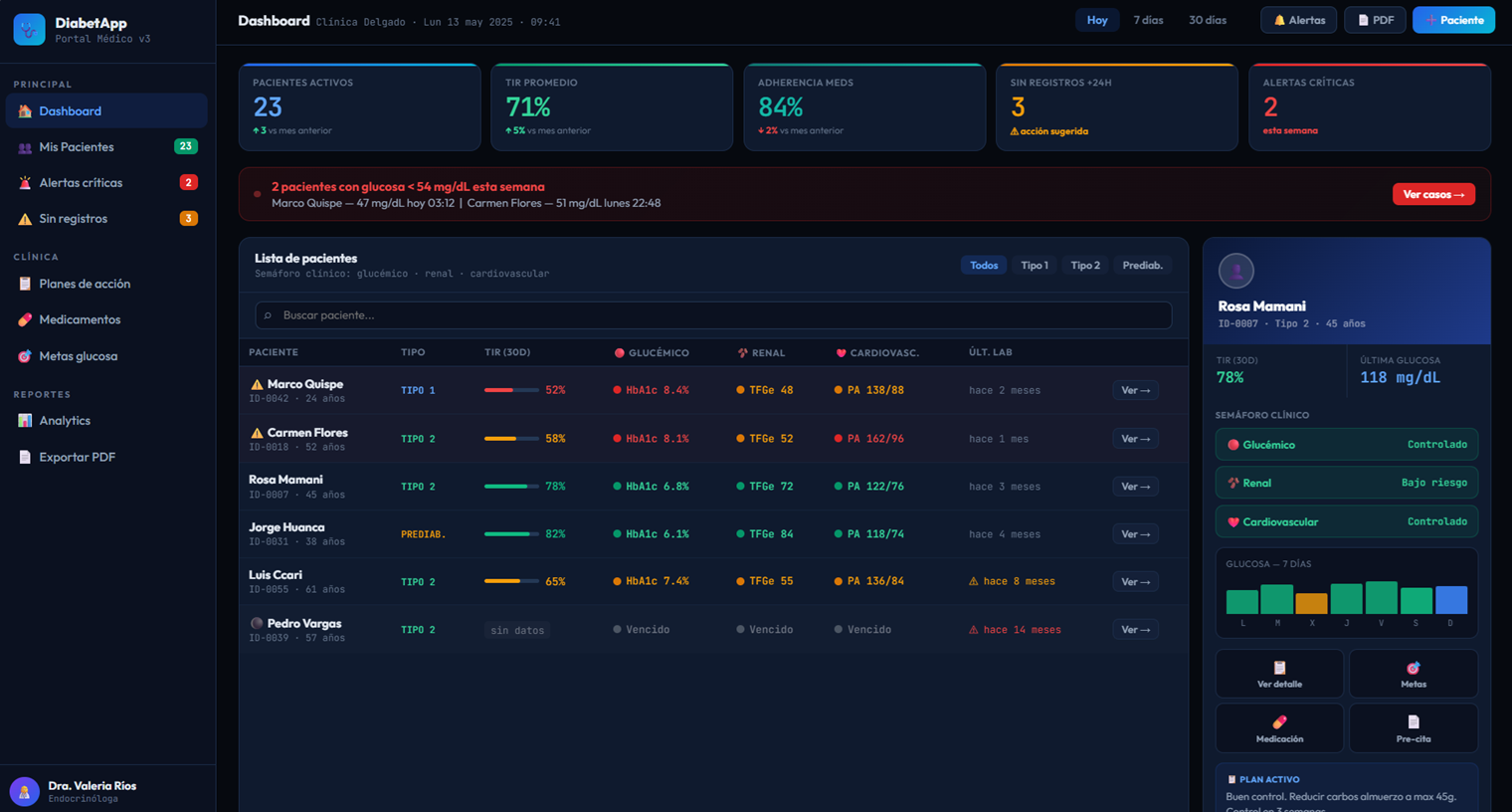 Portal médico de Gluqui mostrando el dashboard de pacientes con diabetes en tiempo real